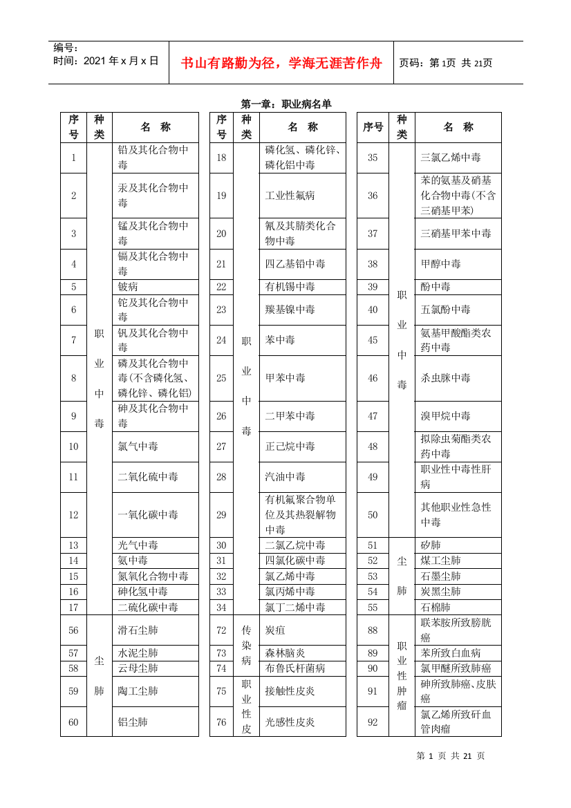 某化工企业职业健康教材