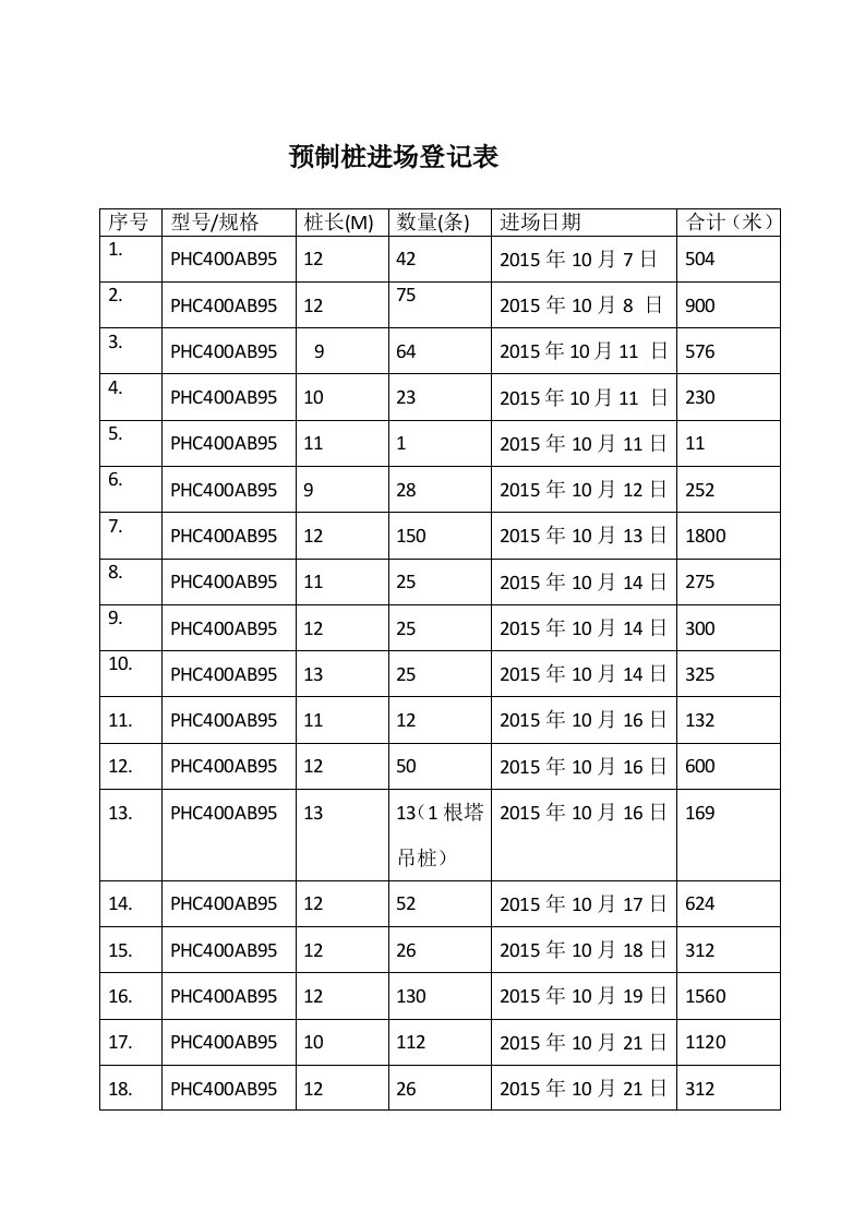 预制桩进场登记表