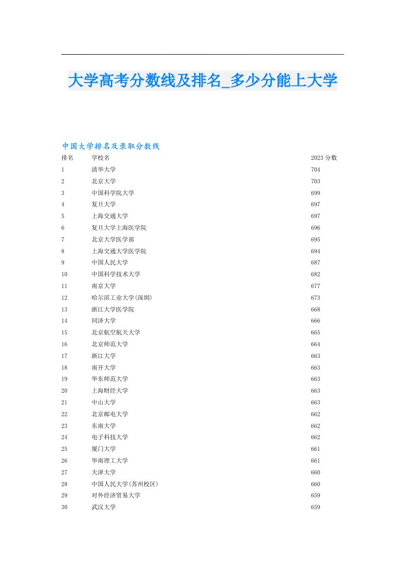 大学高考分数线及排名_多少分能上大学