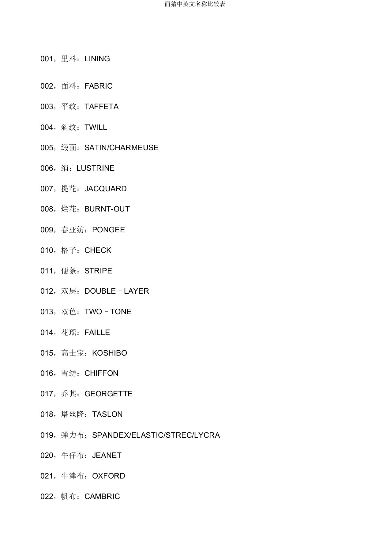 面料中英文名称对照表