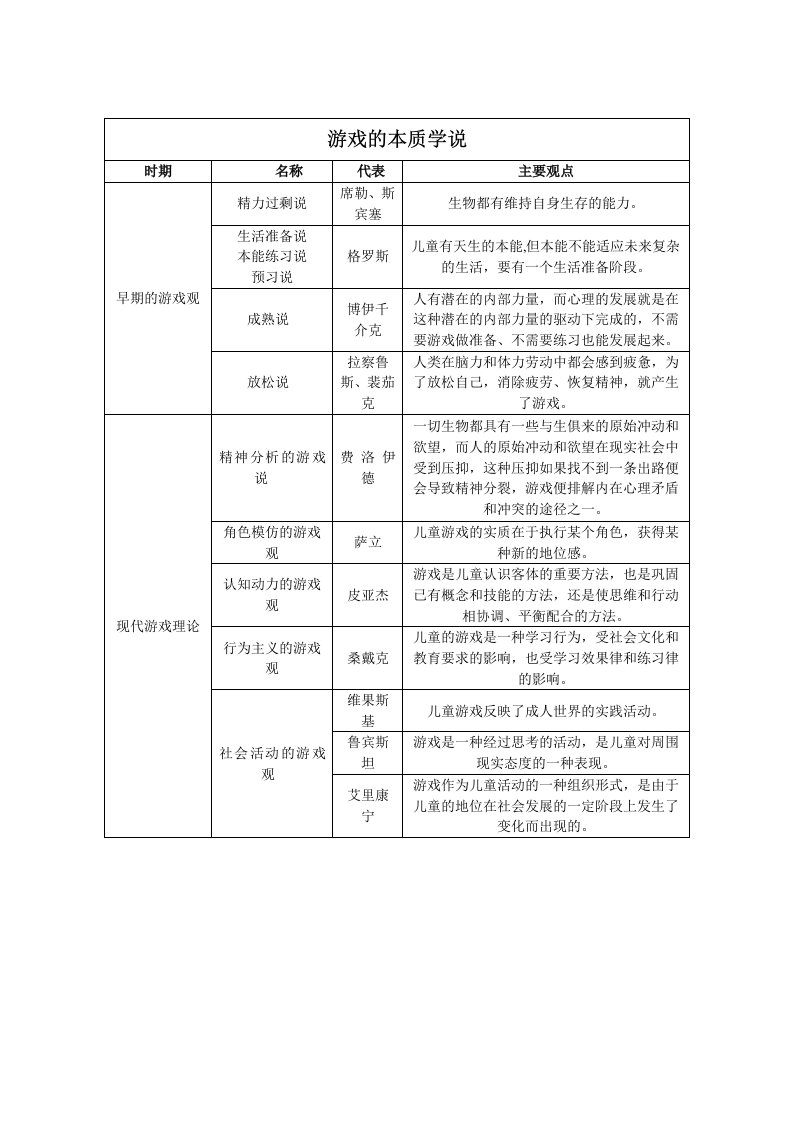 游戏的本质学说