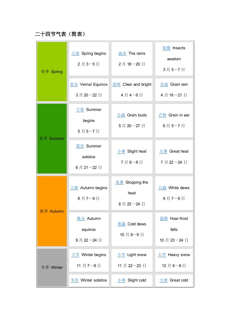 二十四节气表(简表)