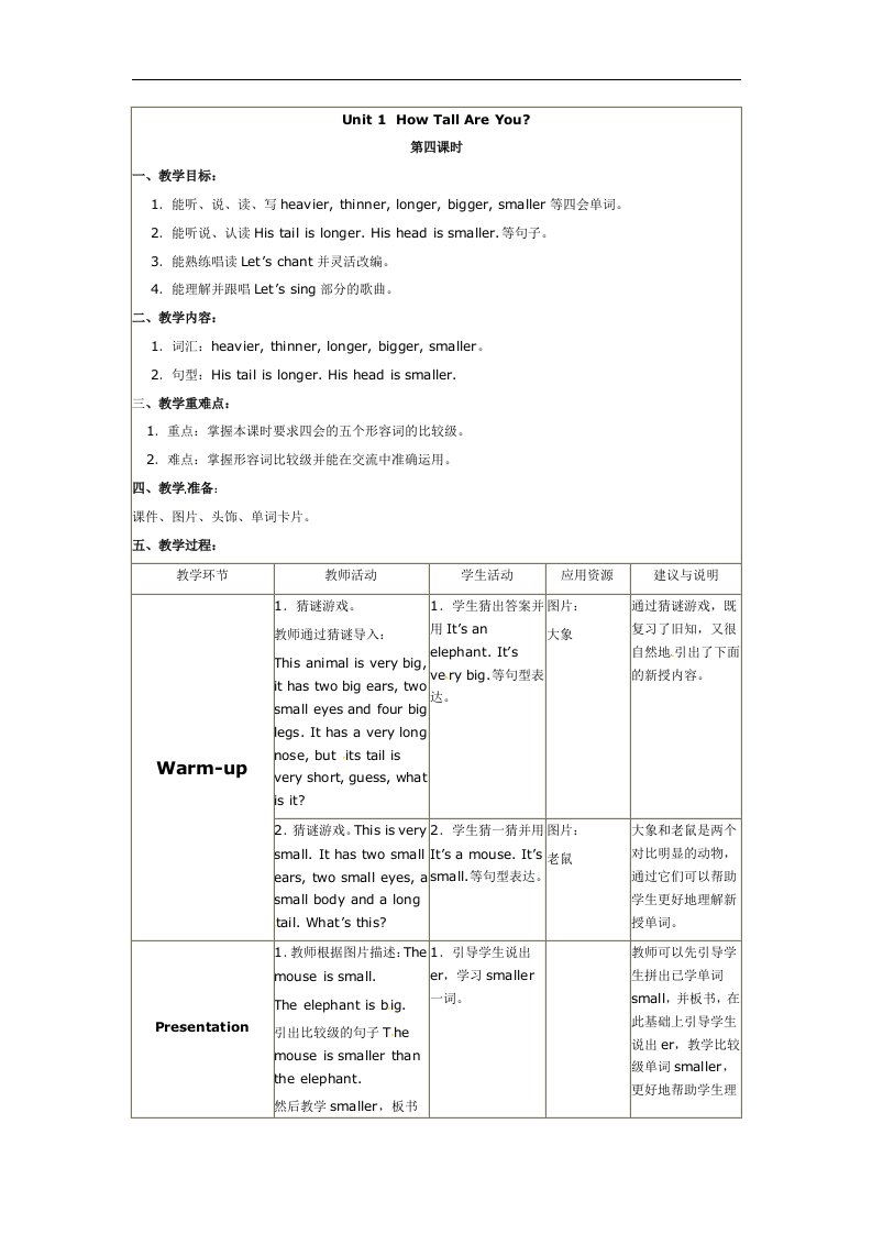 2016春人教PEP版英语六下Unit