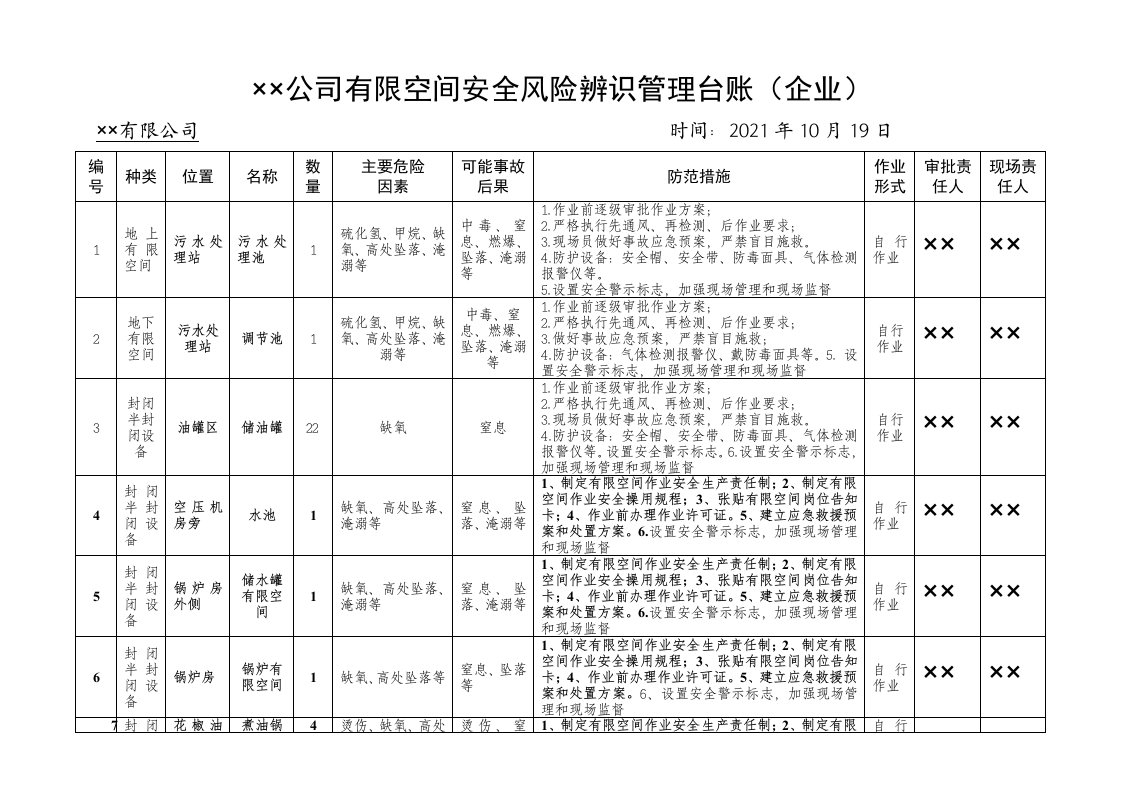 有限空间辨识管理台账