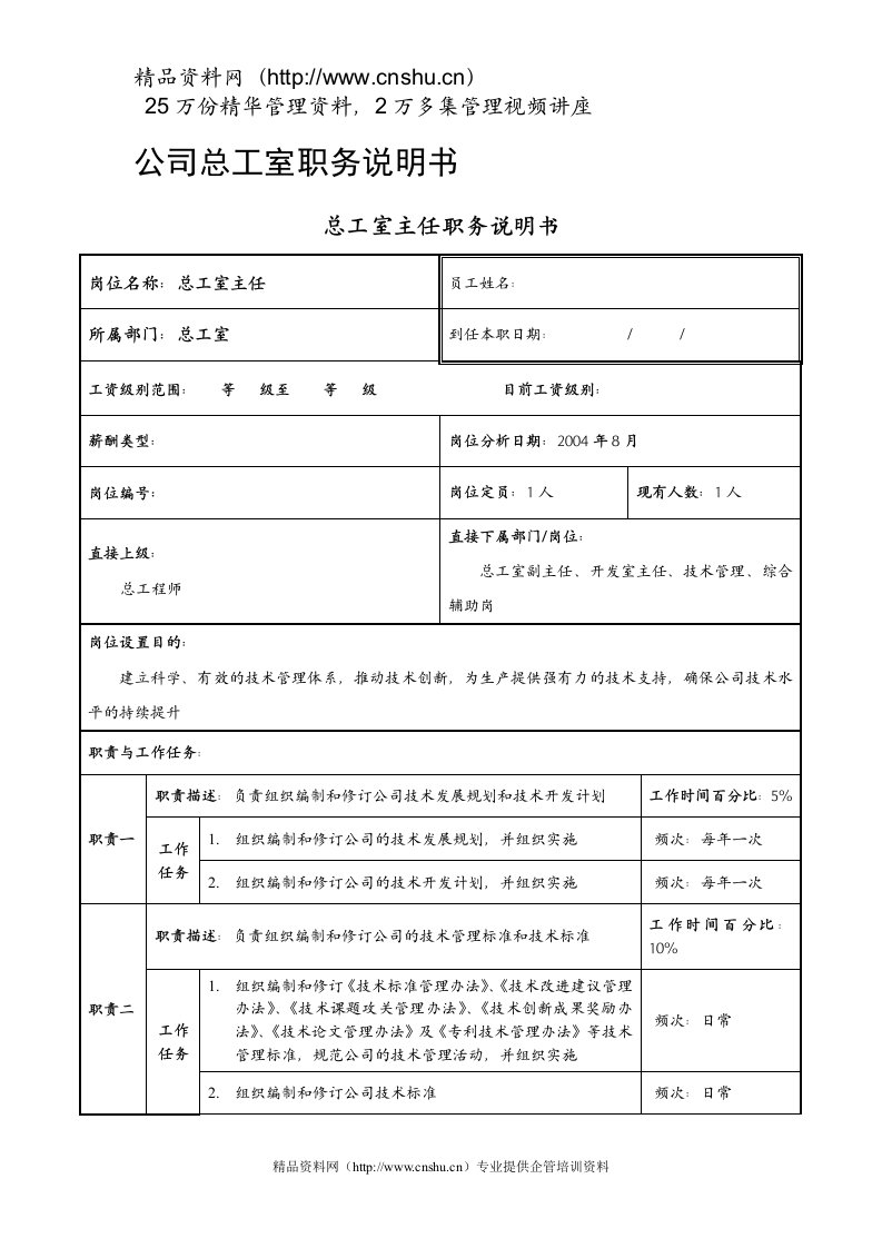 公司总工室职务说明书（DOC52页）