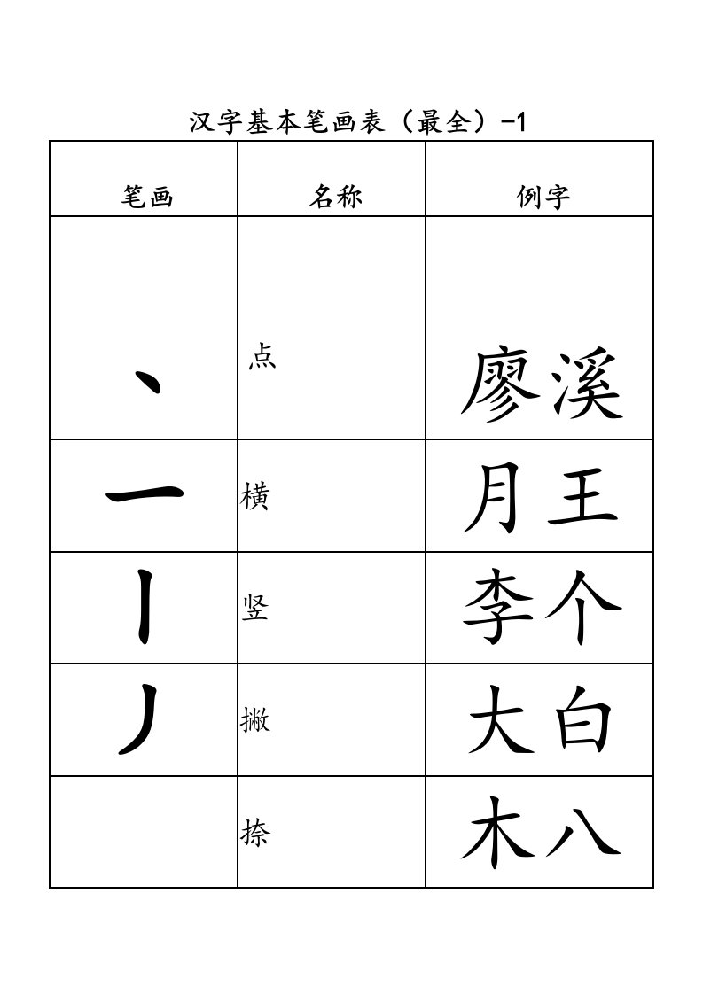 汉字基本笔画表(最全)