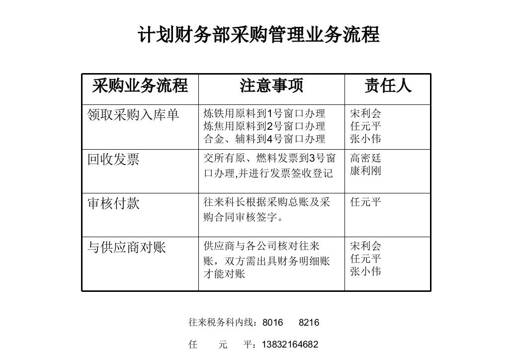 供应商与各公司核对往来