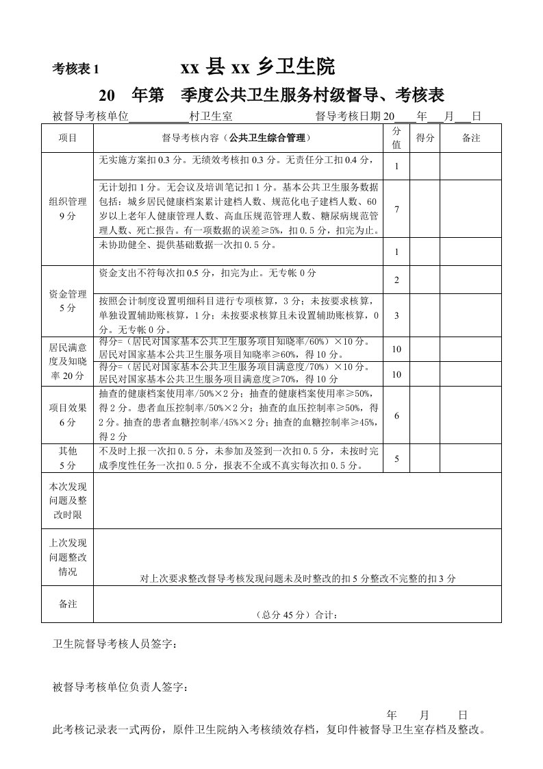 村卫生室公共卫生考核督导记录表