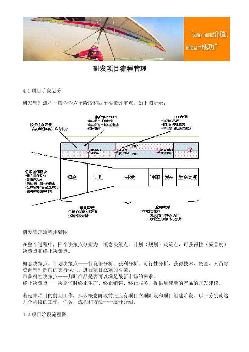 研发项目流程管理