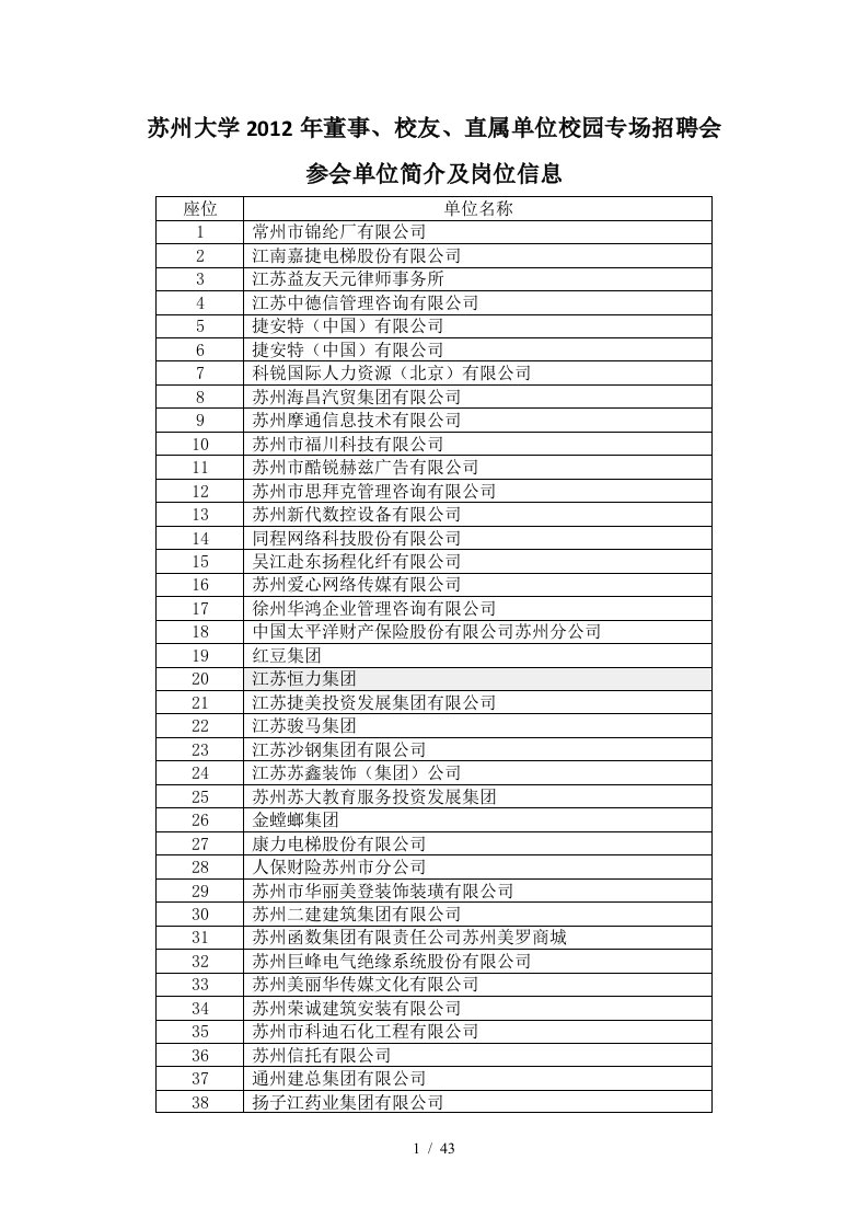 苏州大学年董事、校友、直属单位校园专场招聘会参