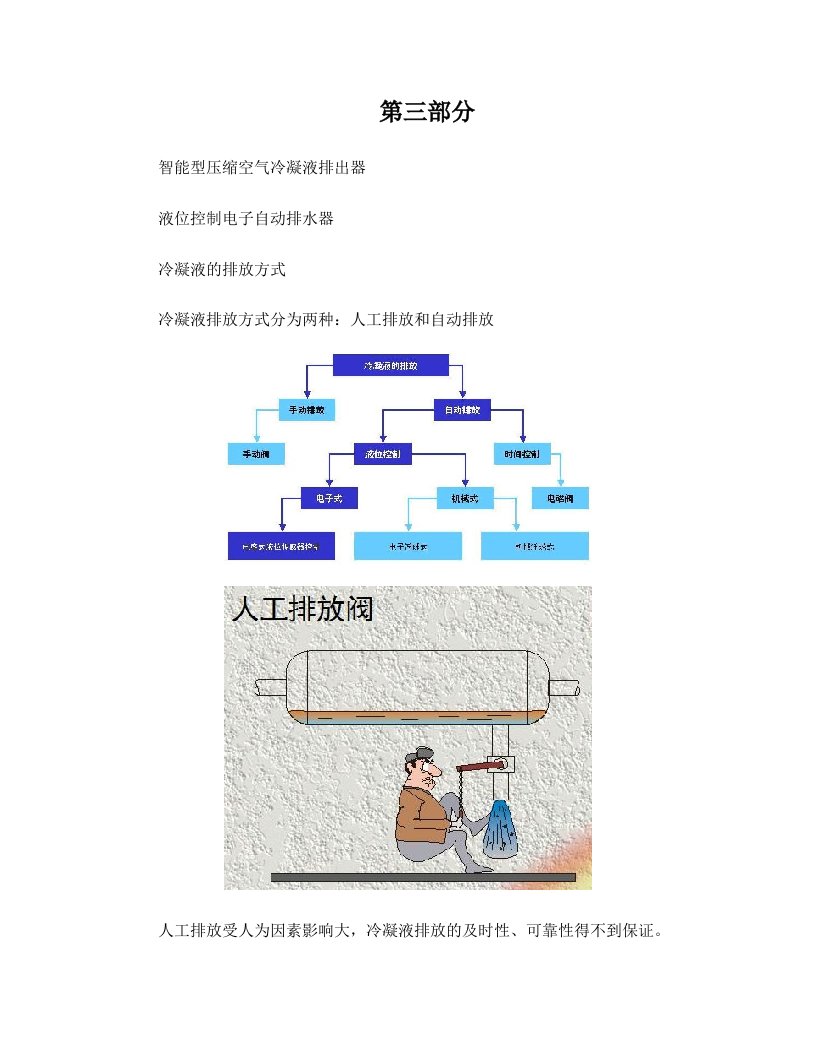 电子自动排水器操作手册