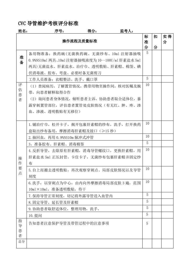 CVC导管维护考核评分标准1