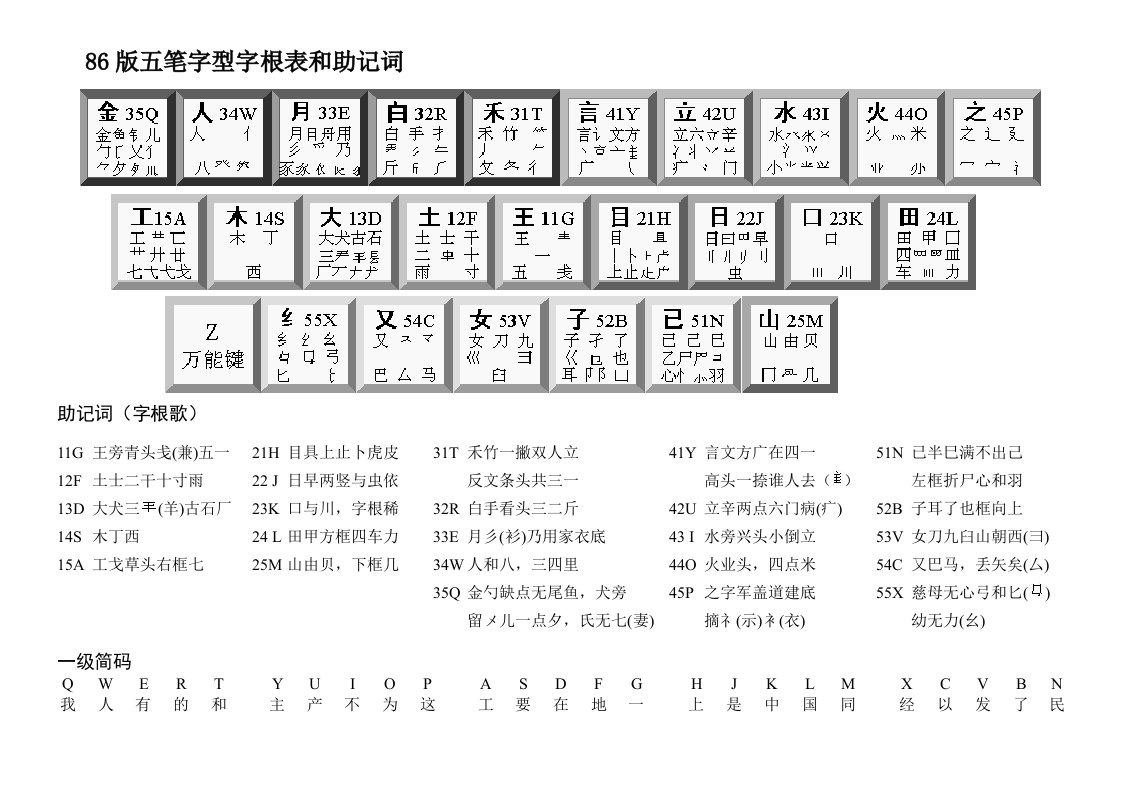 86版五笔字型字根表和助记词