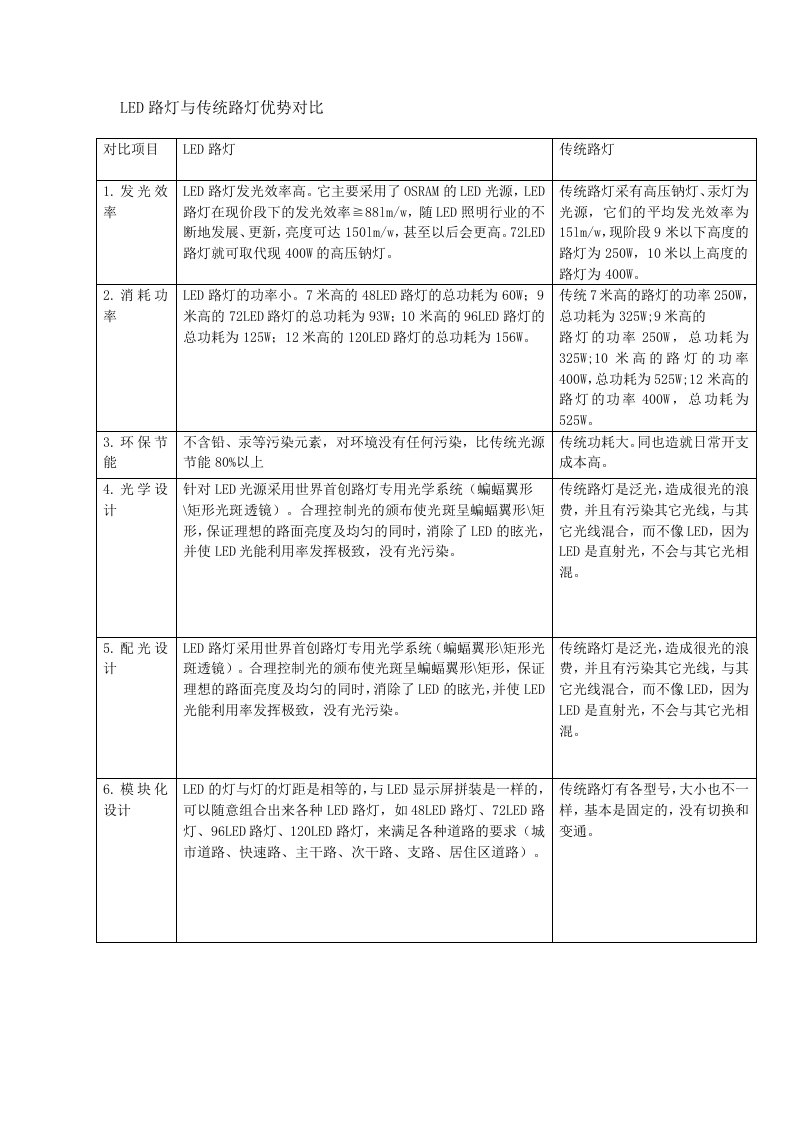 LED路灯与传统路灯优势对比