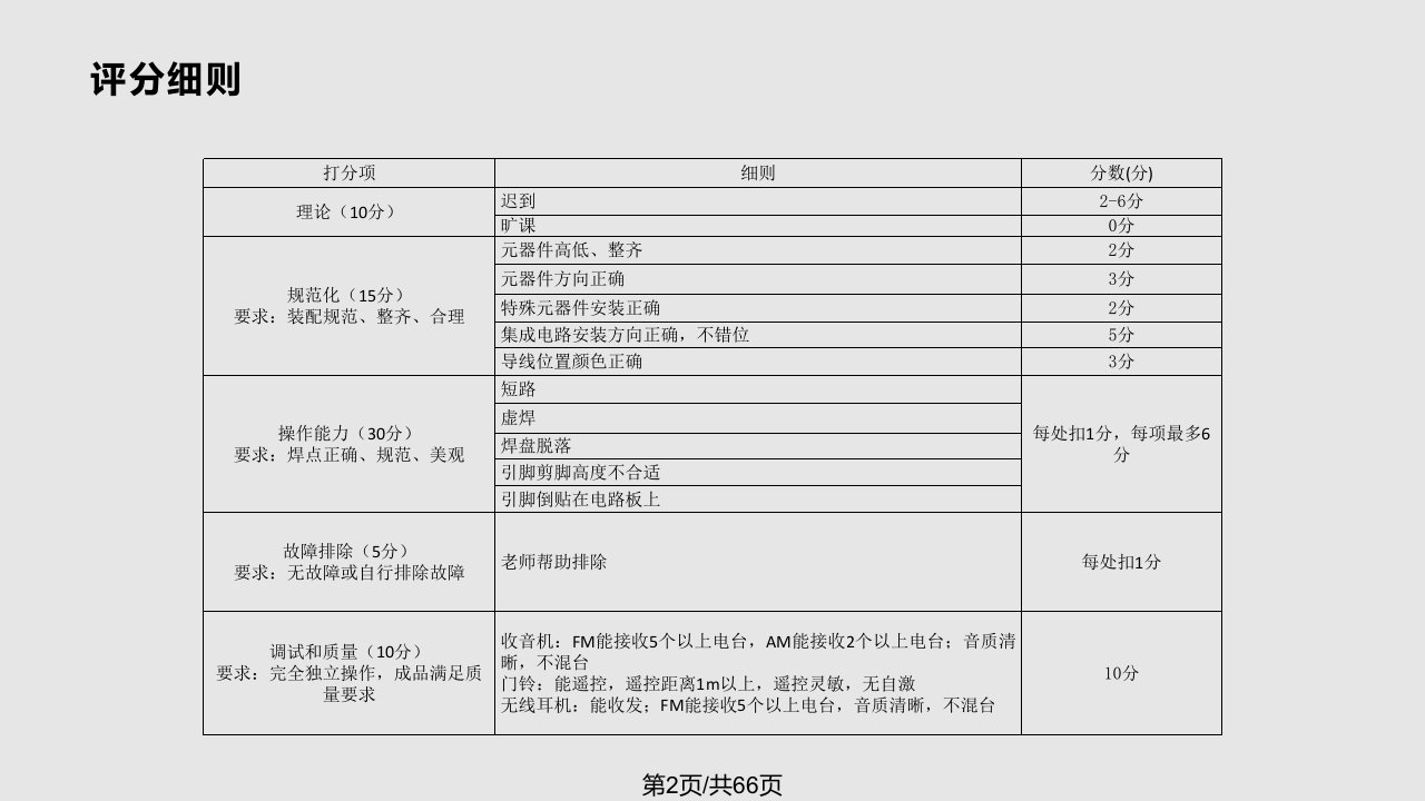 遥控门铃电装实习