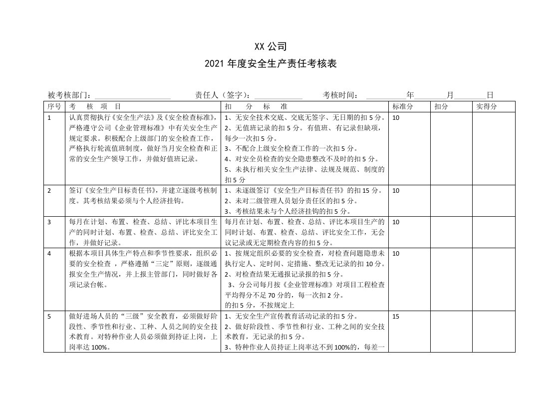 企业管理-13安全生产责任制考核记录