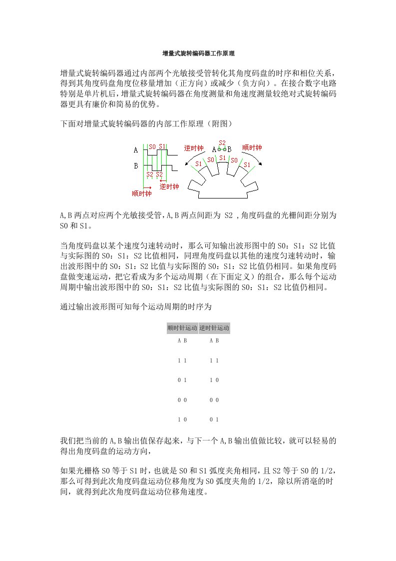 旋转编码器工作原理