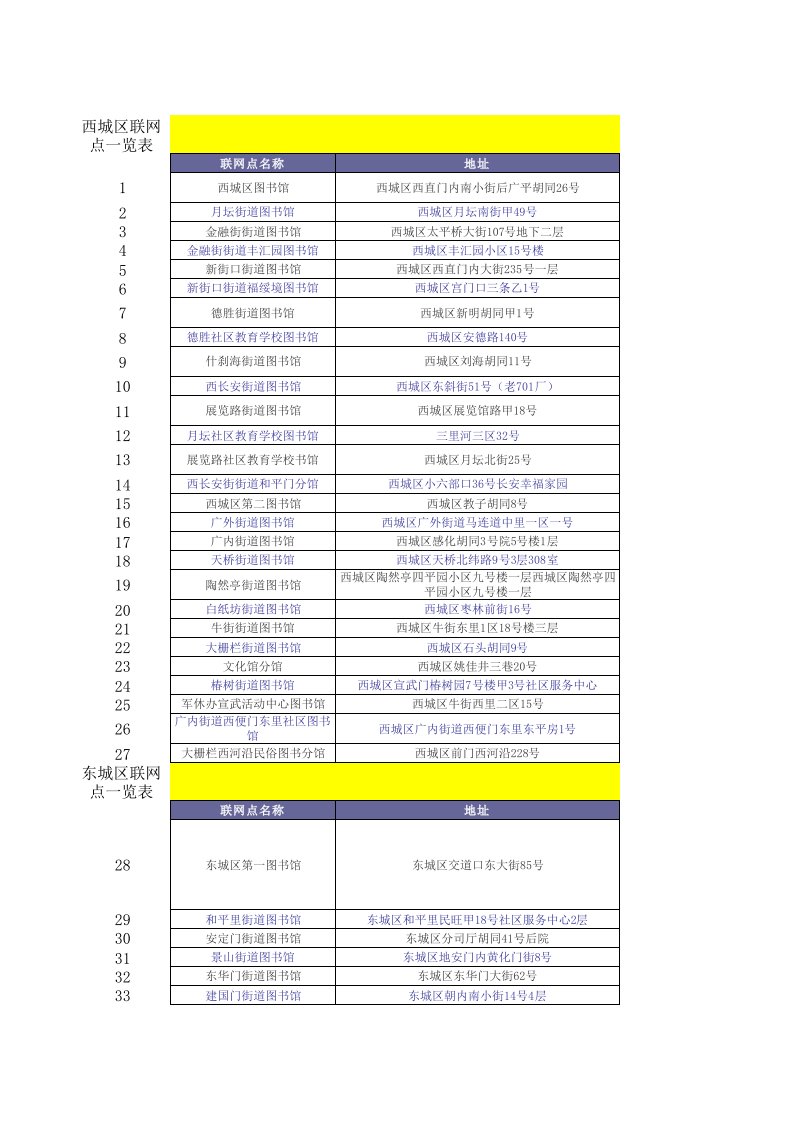 北京市公共图书馆通借通还场馆(各区县)一览表