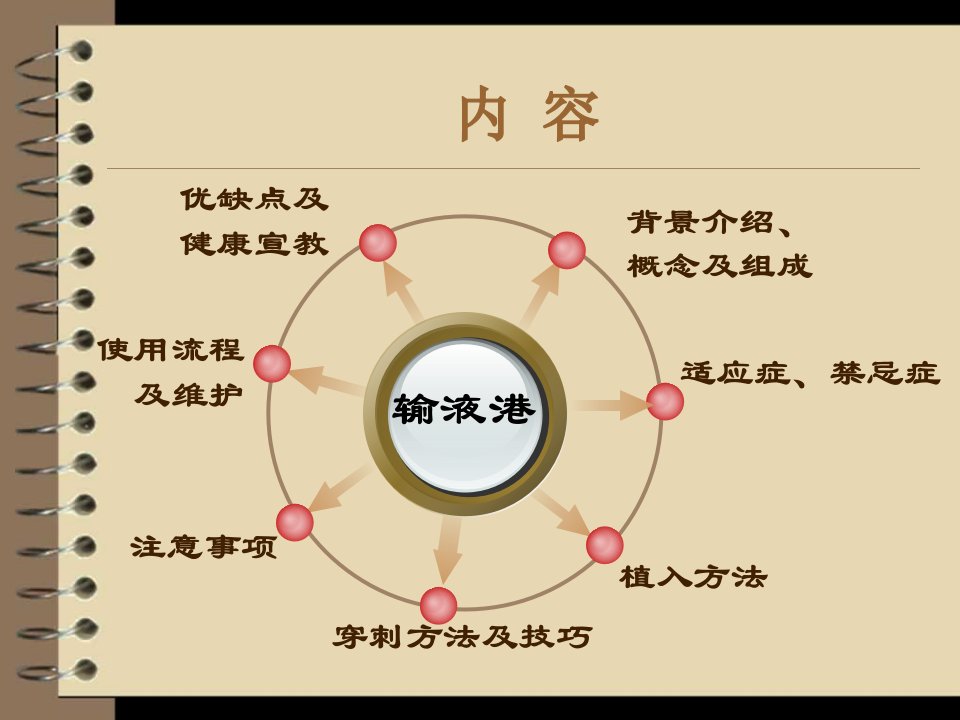 医学输液港专业知识宣讲ppt培训课件