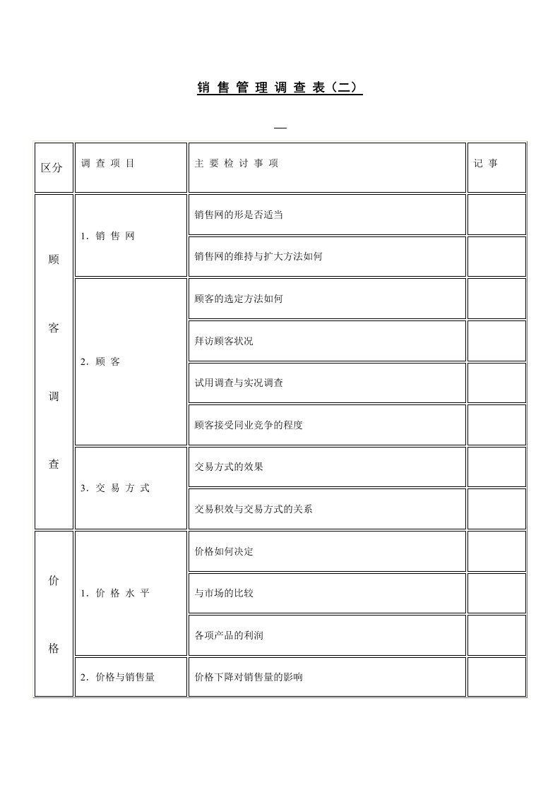 销售管理调查表单