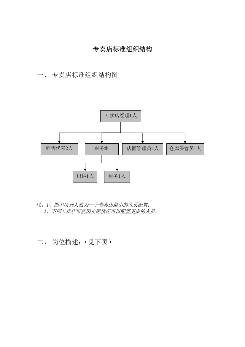 专卖店标准组织结构1.0