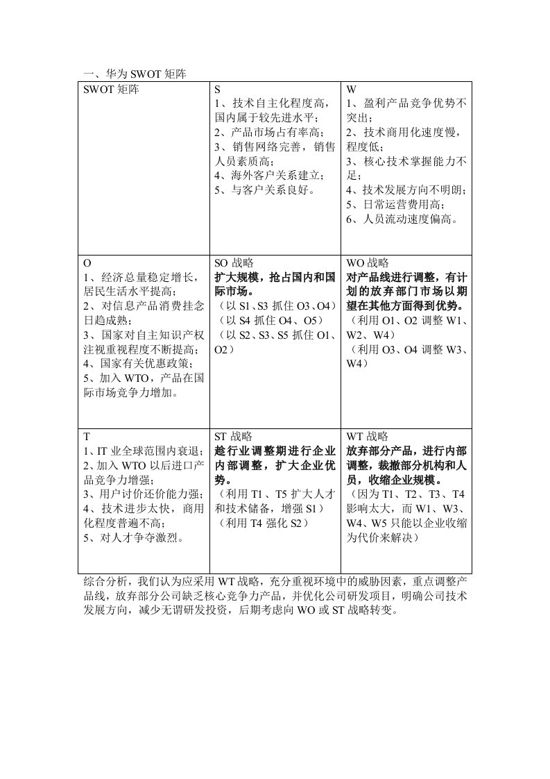 SWOT矩阵、BCG矩阵