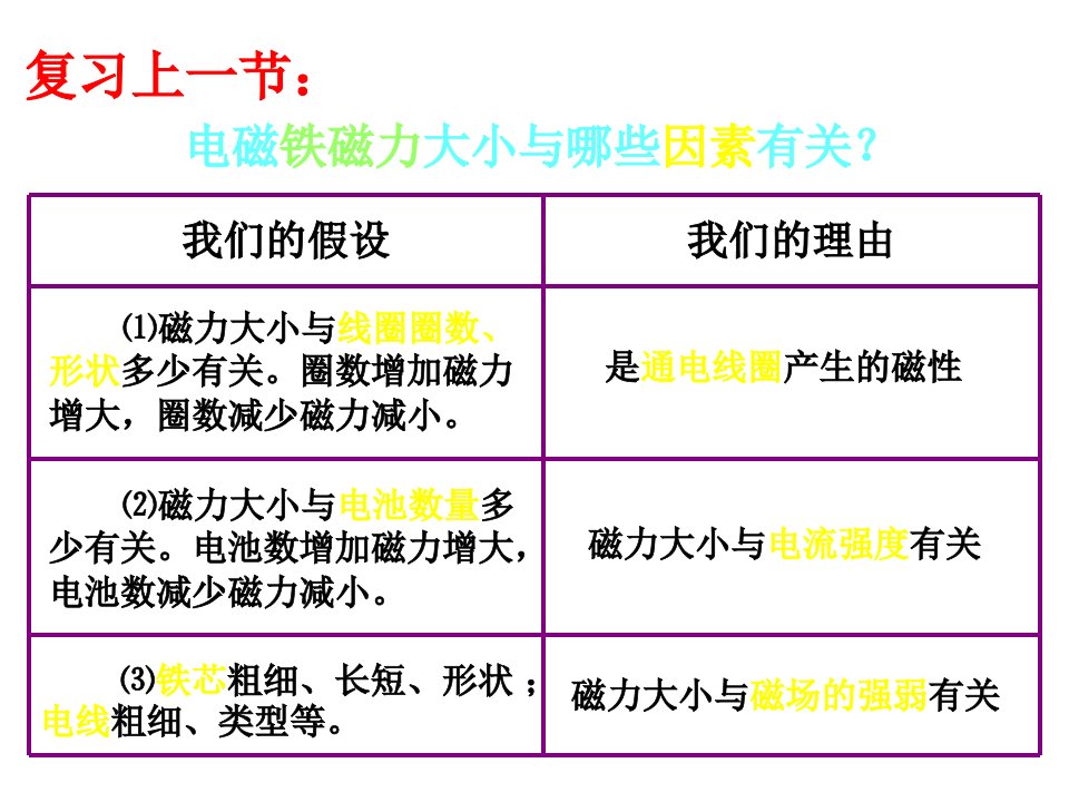 小学六年级科学上册3.4电磁铁的磁力二名师公开课省级获奖课件2教科版