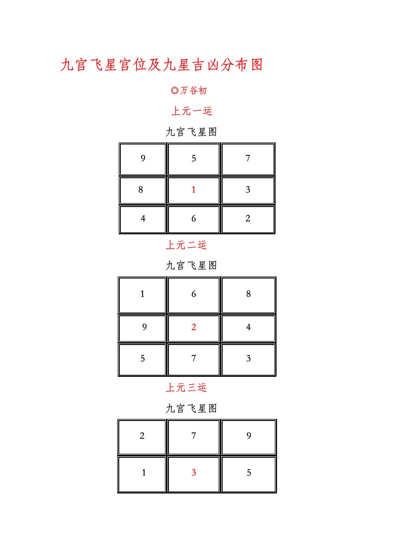 九宫飞星及吉凶