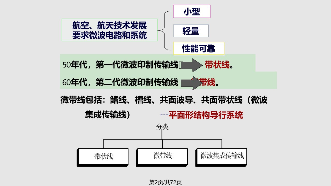 微波集成传输线