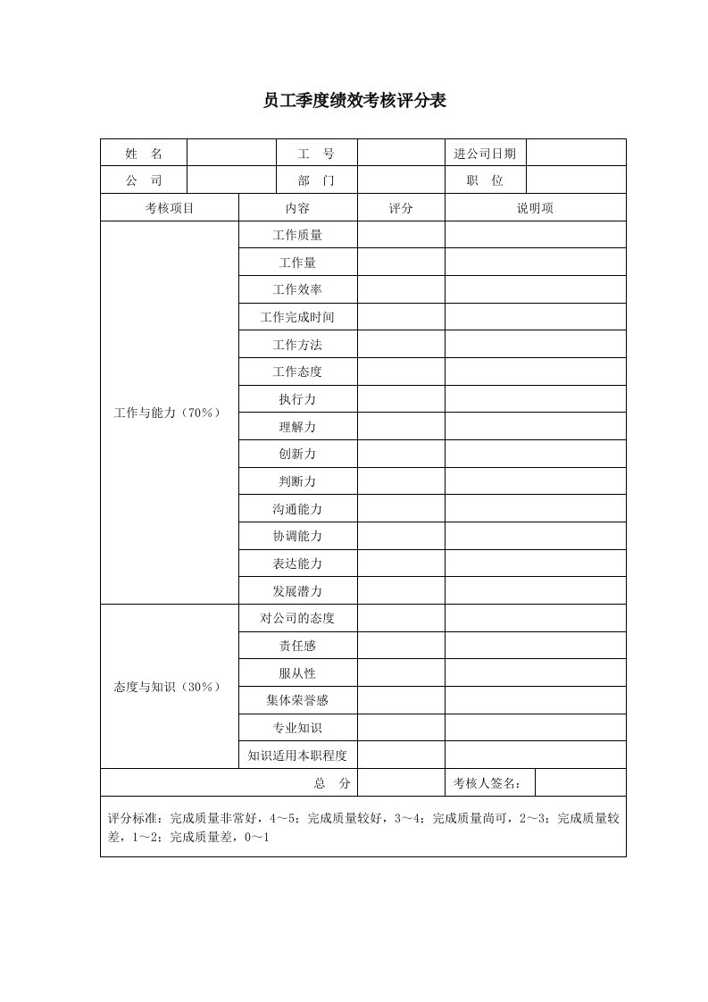 员工季度绩效考核评分表