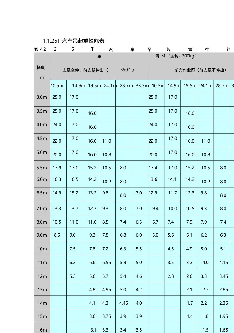 汽车吊验算