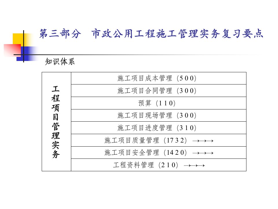 二建市政实务知识点总结