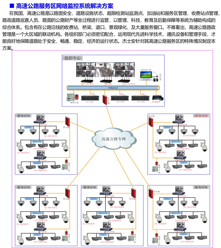 施工组织-高速公路服务区网络监控系统解决方案