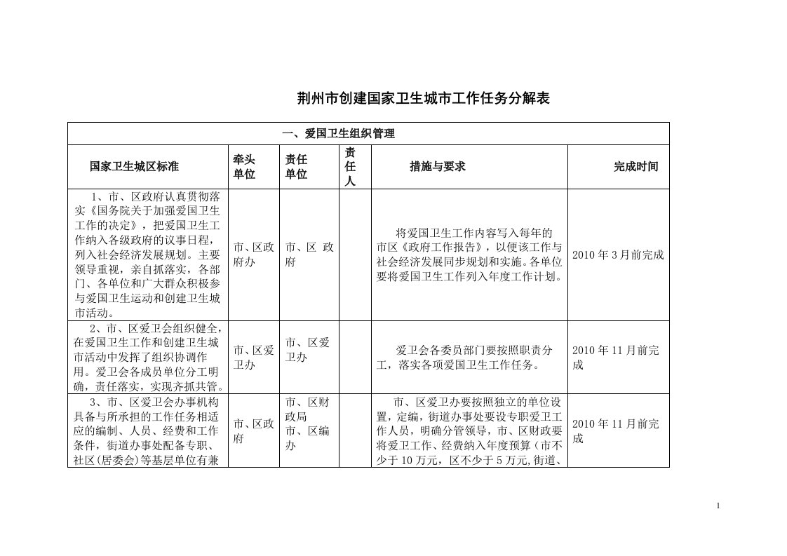 荆州创建国家卫生城工作任务分解表