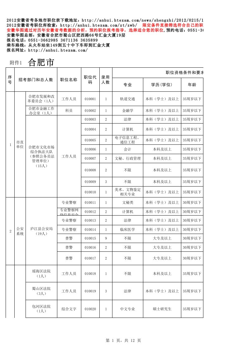 岗位职责-合肥职位表