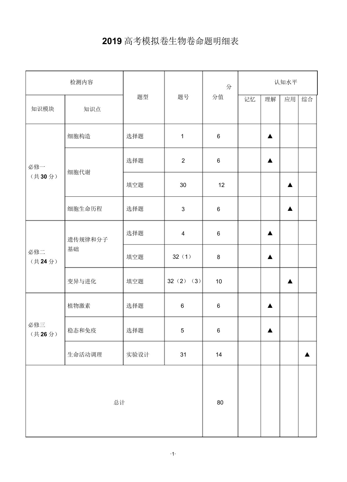 浙江省杭州市2019年高考模拟命题比赛高三生物17