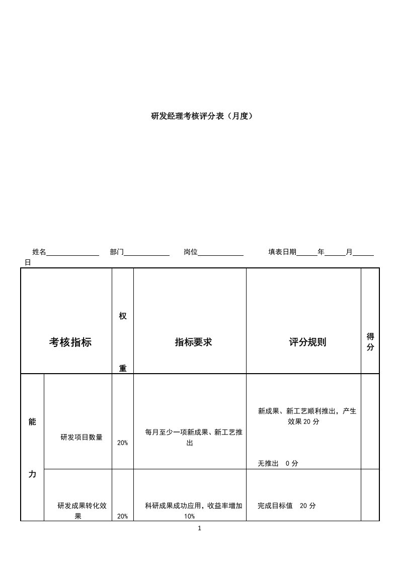 研发经理绩效考核表