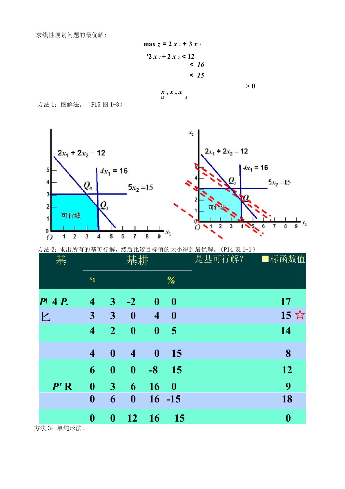 求线性规划问题的最优解