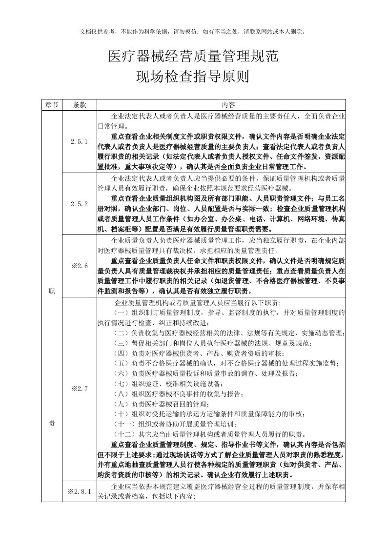 2020年医疗器械经营质量管理规范现场检查指导原则