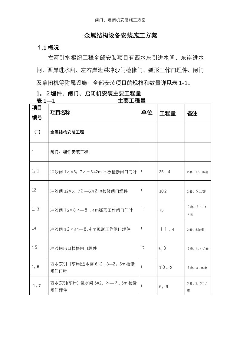 闸门、启闭机安装施工方案