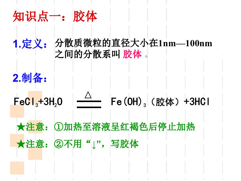 必修一第二章化学物质及其变化复习ppt课件