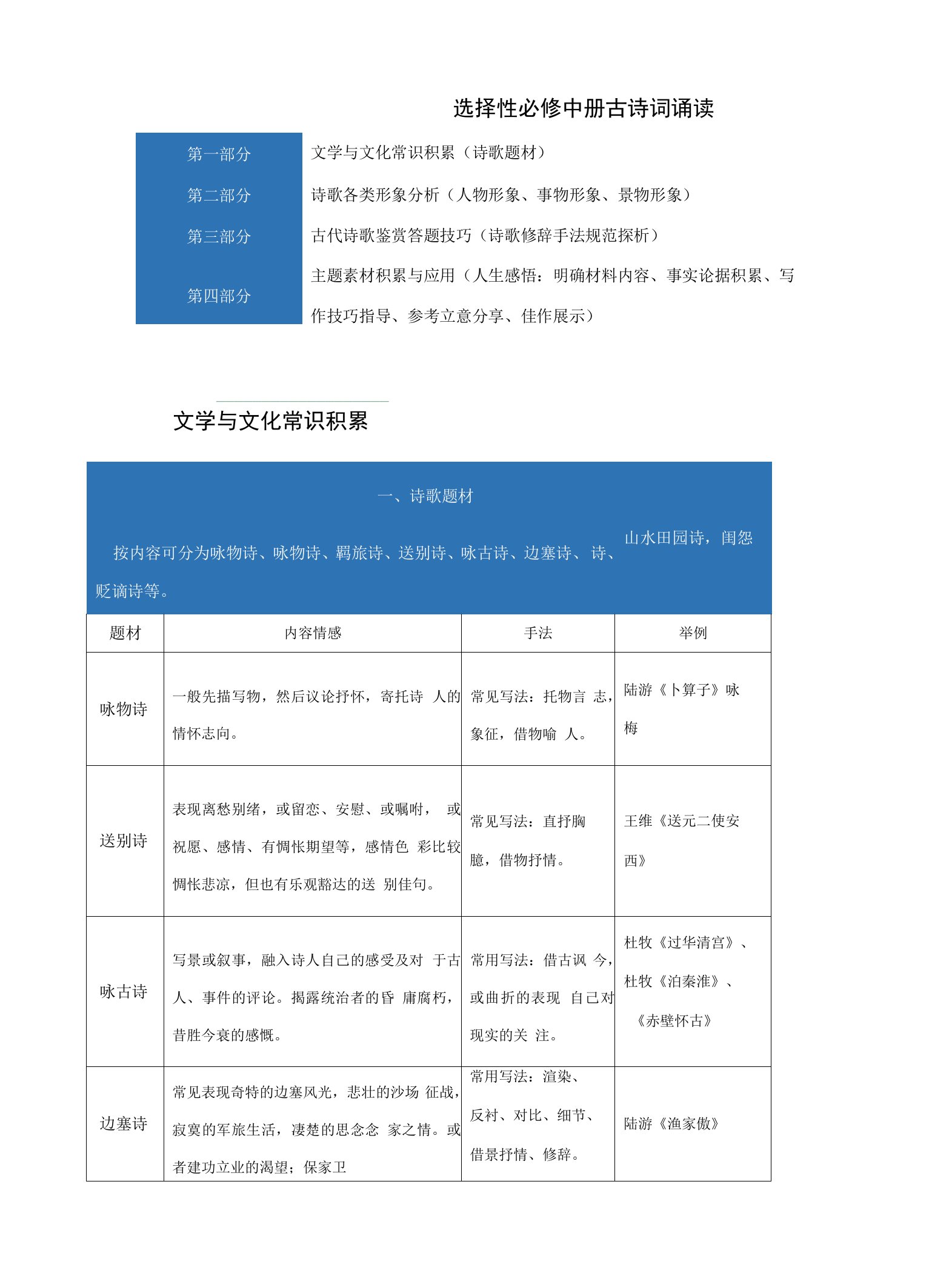 【高中语文】古诗词诵读总结+高二语文单元速记+巧练（统编版选择性必修中册）