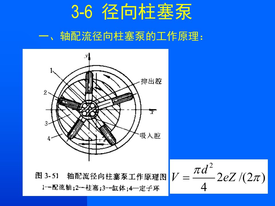 径向柱塞泵