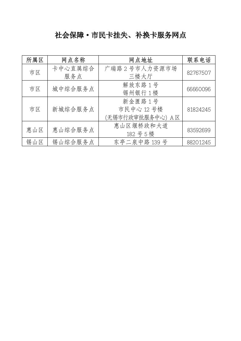 社会保障市民卡挂失、补换卡服务网点