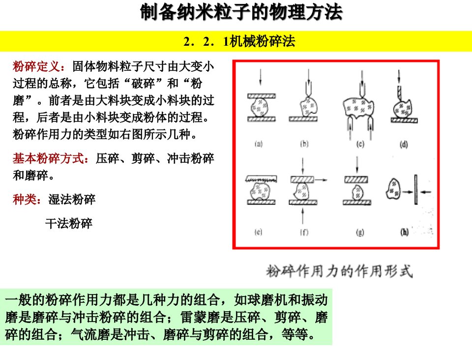 制备纳米粒子的物理方法ppt课件