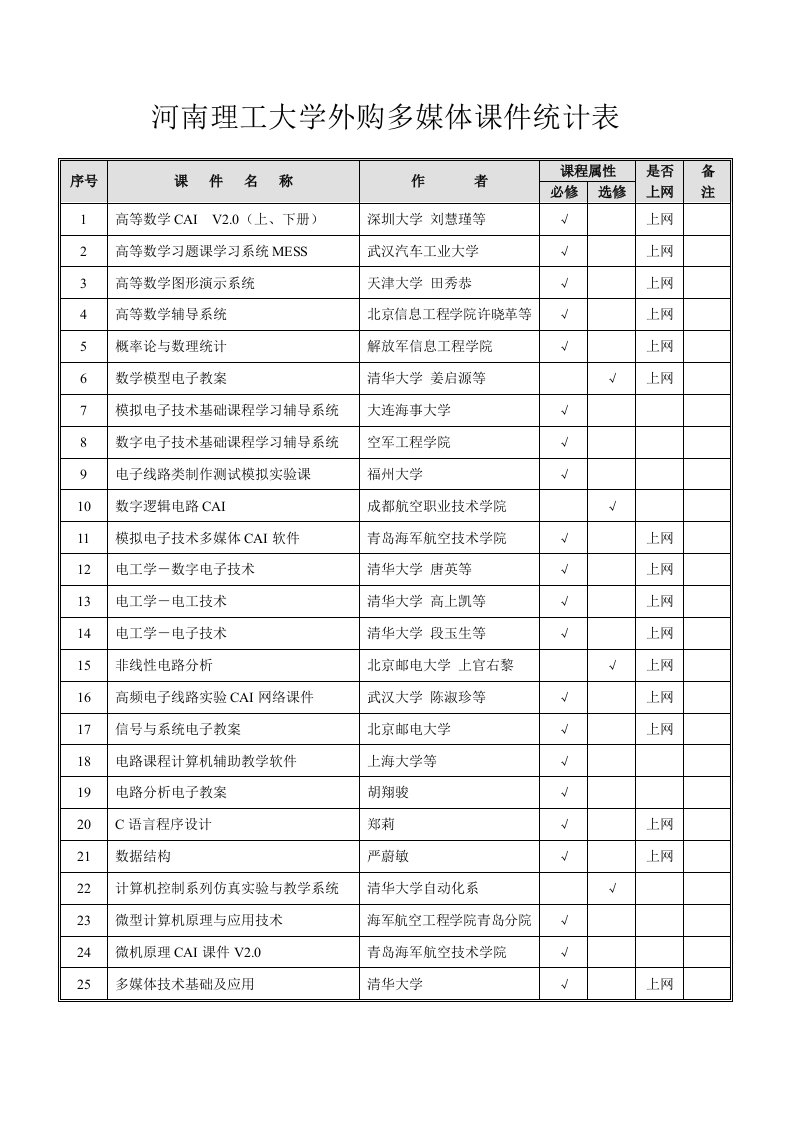 多媒体课件统计总表