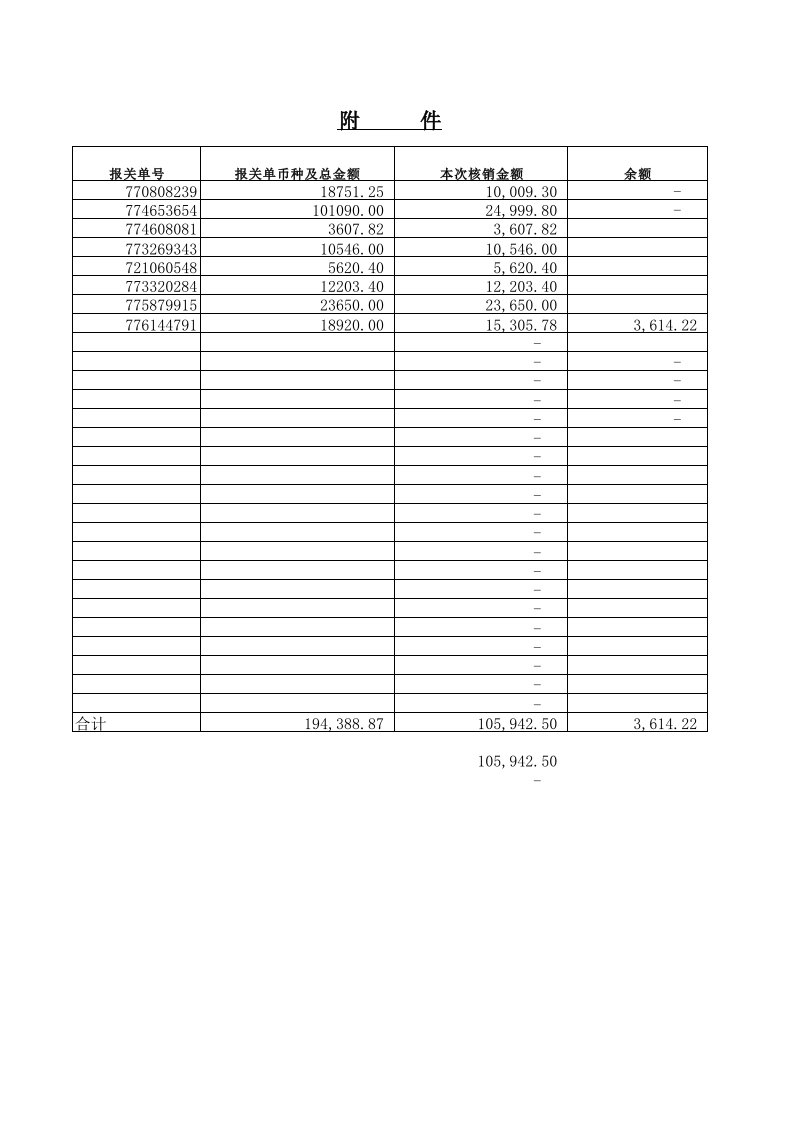 中国银行境外汇款申请书打印模板(新)