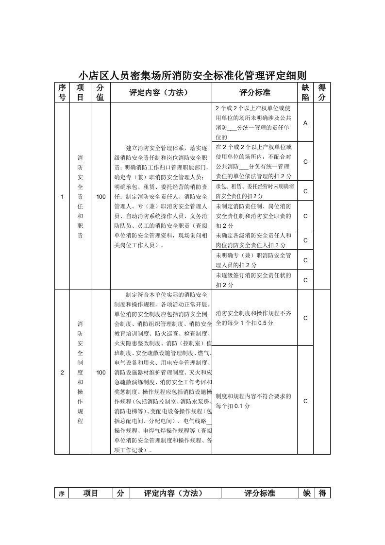 人员密集场所消防安全标准化管理评定细则