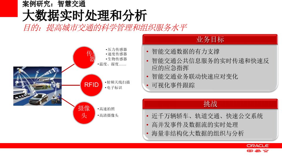 企业大数据解决方案大数据企业架构分析