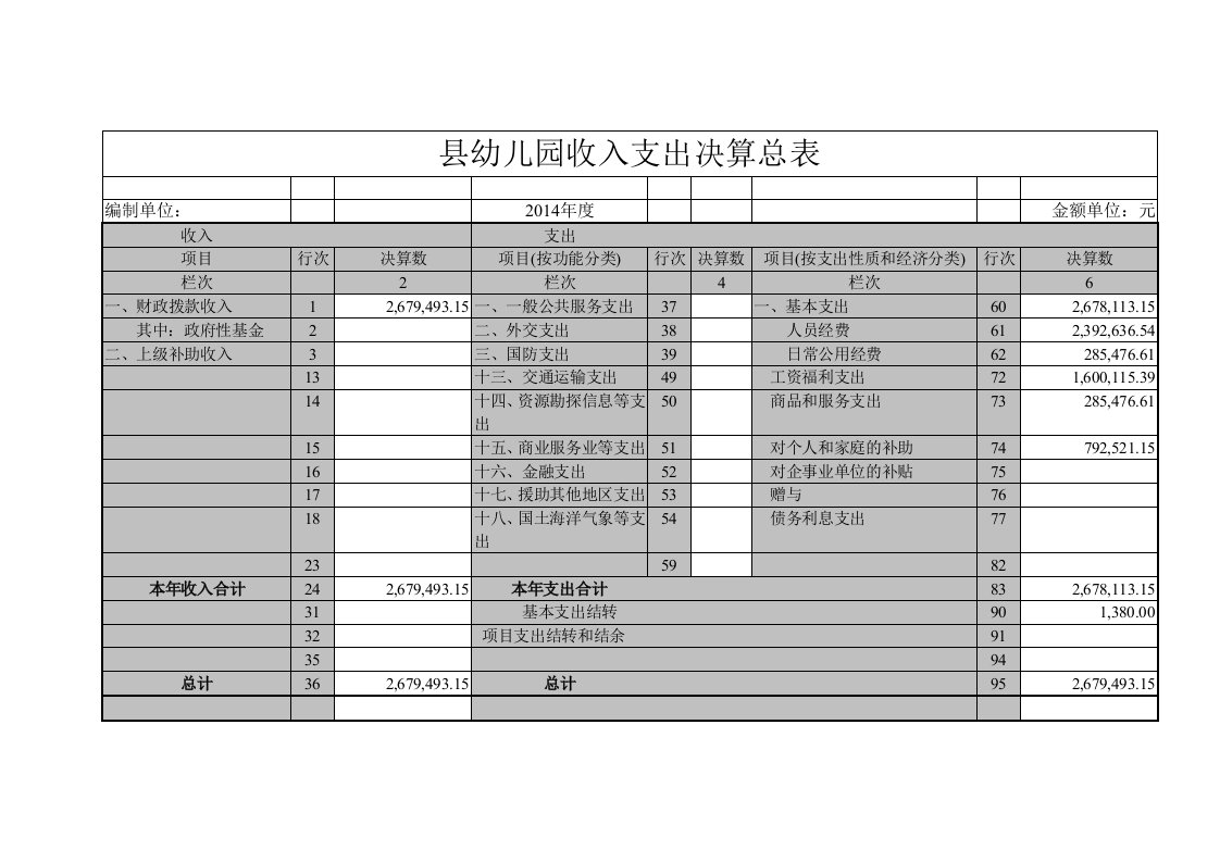 县幼儿园收入支出决算总表